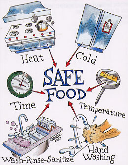 haccp